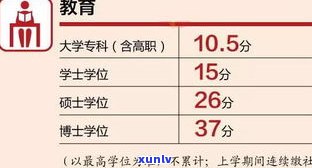 普洱茶有效日期多久？有效期、可饮用期限全面解析