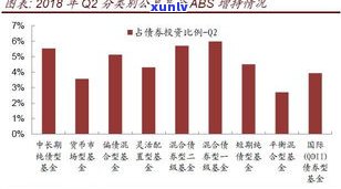 负债人是否适合购买基金？探讨风险与收益