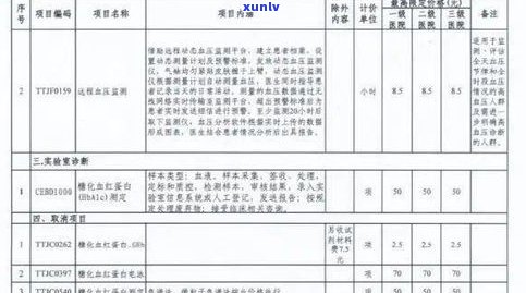 停息挂账公司收费标准及请求，是不是需要支付手续费？熟悉相关法律规定