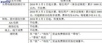 停息挂账公司收费标准及请求，是不是需要支付手续费？熟悉相关法律规定