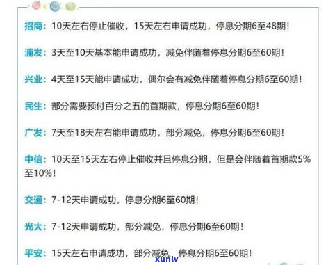 停息挂账是不是意味着暂时无需还款？网上律师协商还款可靠吗？只有逾期才可申请停息挂账吗？会对信用有何作用？