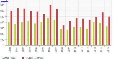 沁阁普洱茶：品质如何？是否值得购买？价格多少？一文告诉你！