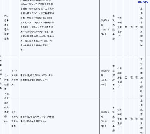 停息挂账需要手续费吗？费用标准是多少？