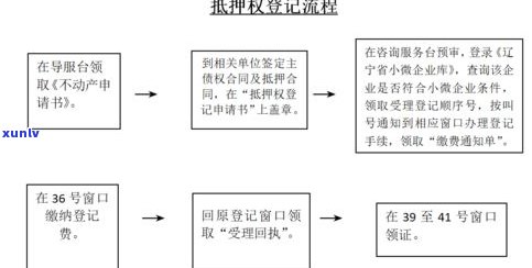 停息挂账所需手续、文件、条件及办理流程，一般怎样收费？