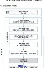 停息挂账所需手续、文件、条件及办理流程，一般怎样收费？