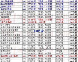 普洱茶老料价格多少？查询最新市场价格及一斤价