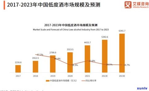 普洱茶附加值排名前十：价值达57亿，揭示行业发展趋势