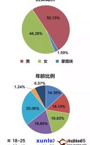 普洱茶附加值排名前十：价值达57亿，揭示行业发展趋势