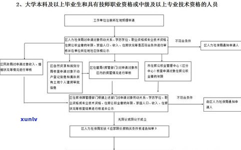 停息挂账办理流程及所需材料全解析