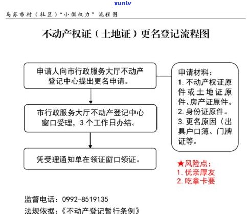 停息挂账办理流程及所需材料全解析