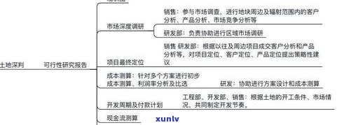 停息挂账办理流程及所需材料全解析