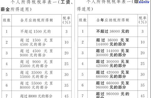 普洱茶命名方式对比图表大全与图片