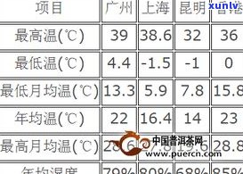 普洱茶命名对比图-普洱茶命名对比图片