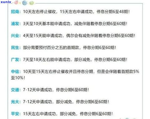 停息挂账要去银行办理吗？需要多长时间？所需材料有哪些？