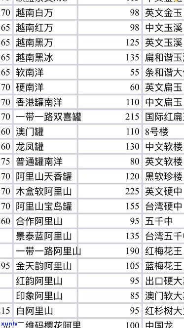 大云多少钱一包？最新价格表一览