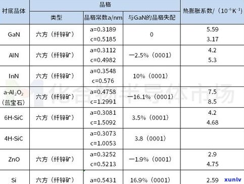 玉石什么价位的好？好坏、销量、品质、外观全包括，不超过70字节！