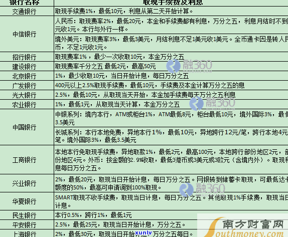 停息挂账：需要先还部分本金、利息及手续费吗？