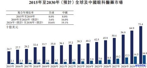 西安普洱茶市场怎么样？详解市场规模、消费者反馈及专业建议