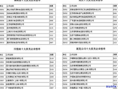 陕西普洱茶十大名牌排行榜：2015年度评选结果揭晓