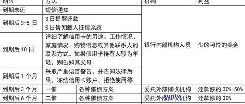 停息挂账不逾期能否办理？信用卡、银行卡都行？必须逾期才能申请吗？熟悉真相！