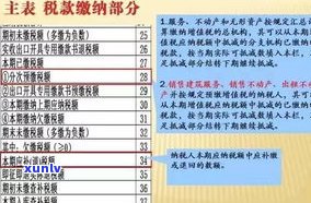 停息挂账是不是需要手续费？详解相关疑问与留意事