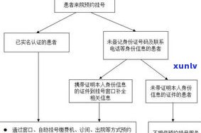 停息挂账好办吗？安全性、办理流程及坏处全面解析