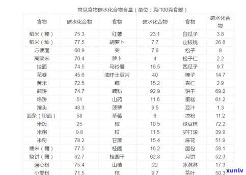 普洱茶含黄铜物质含量：具体数值是多少？