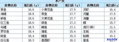 普洱茶含黄铜物质含量：具体数值是多少？