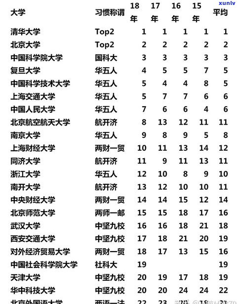 普洱茶含黄铜物质含量：具体数值是多少？