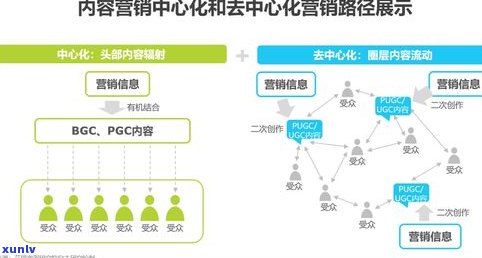 玉原石如何高价卖出？分享有效销售策略与技巧