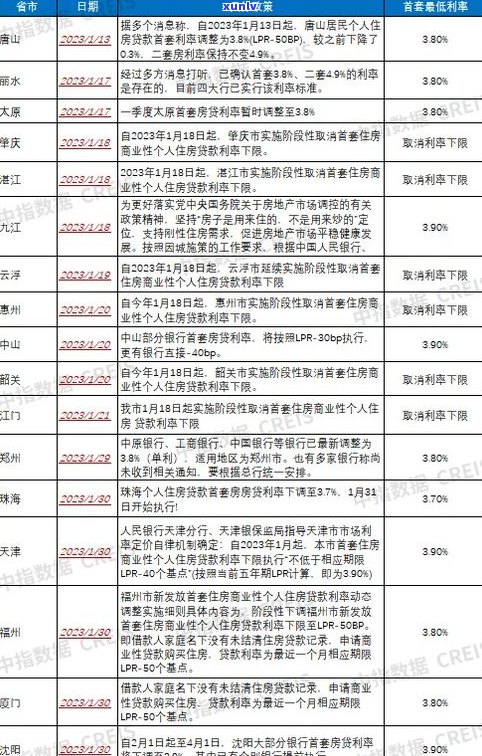 停息挂账后是不是还需偿还利息？详细解答