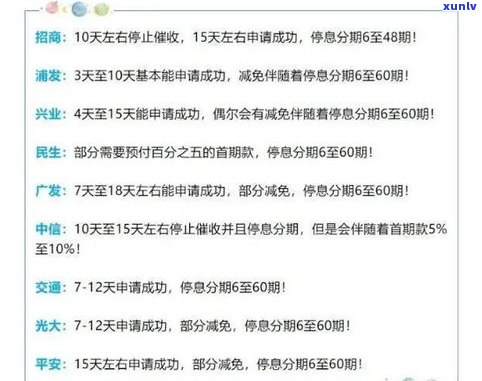 停息挂账后还需付手续费？详解作用与解决办法