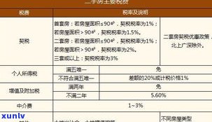 停息挂账是否有手续费？现在如何计算费用？