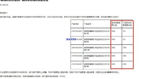 停息挂账是不是有手续费？现在怎样计算费用？