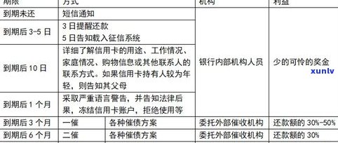 停息挂账会作用信用吗？是不是会通知单位？分期后有还款宽限期吗？知乎上的答案是什么？