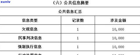 停息挂账后再次逾期有宽限期吗？结果严重，需谨解决