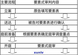 停息挂账律师收费方法、操作流程及200万案例分析：网贷是不是适用？利弊全解析