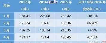 全球玉石产量排名前十：揭秘及省份榜单