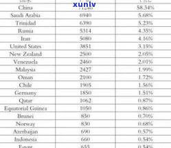 玉石产量排名榜：全球前十最新数据