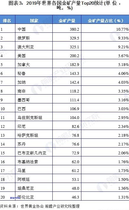 玉石产量排名-玉石产量排名前十