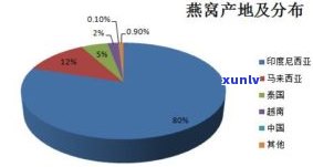 玉石产于哪里？揭秘玉石主产地及其产量分布