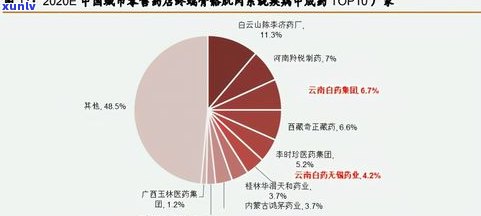 普洱茶场全攻略：名称、地点及云南市场深度解析