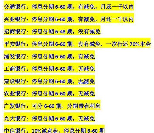 停息挂账还有手续费？计算方法及是不是需要还利息解析