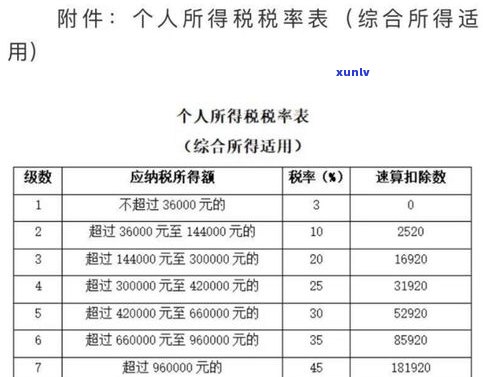 停息挂账还有手续费？计算方法及是不是需要还利息解析