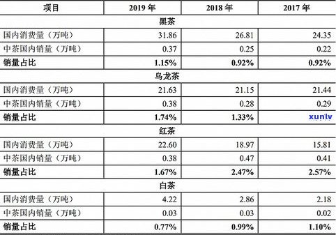 普洱茶叶等级划分标准：详解普洱茶叶的等级怎么分