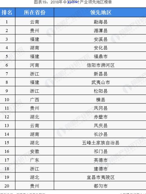 普洱茶叶等级划分标准：详解普洱茶叶的等级怎么分