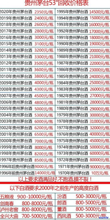 中粮普洱茶饼价格大全：最新7581价格表及查询 *** 