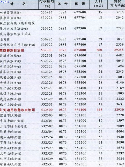 玉石产地等级划分标准及最新表