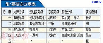 玉石产地等级划分标准及最新表