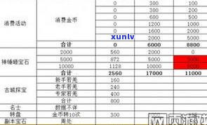 玉石产地等级分类全攻略：标准、表、图及大全